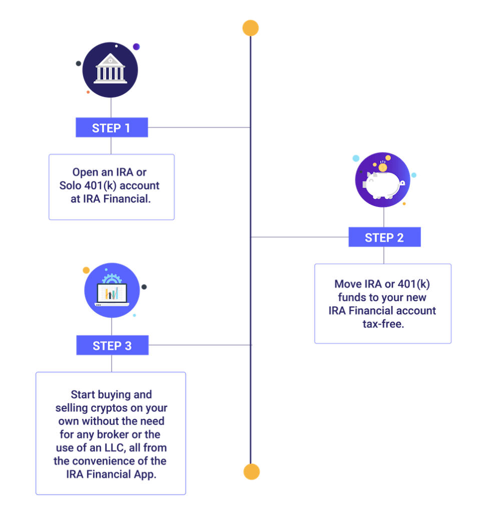 401k Plan How To Buy Bitcoin With 401k How To Buy Bitcoin With 401k 2025