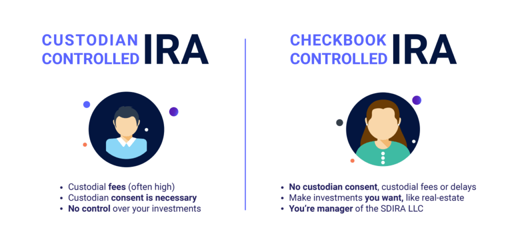 Types of Self-Directed IRAs