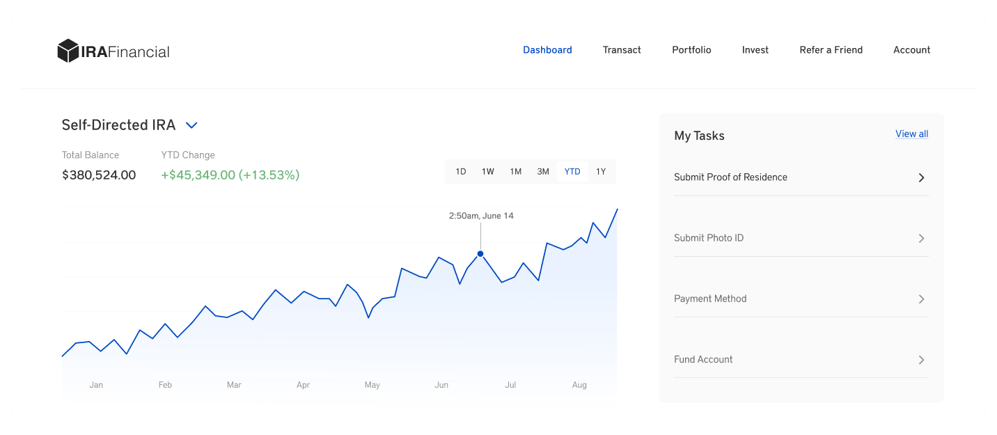 IRA Financial Platform