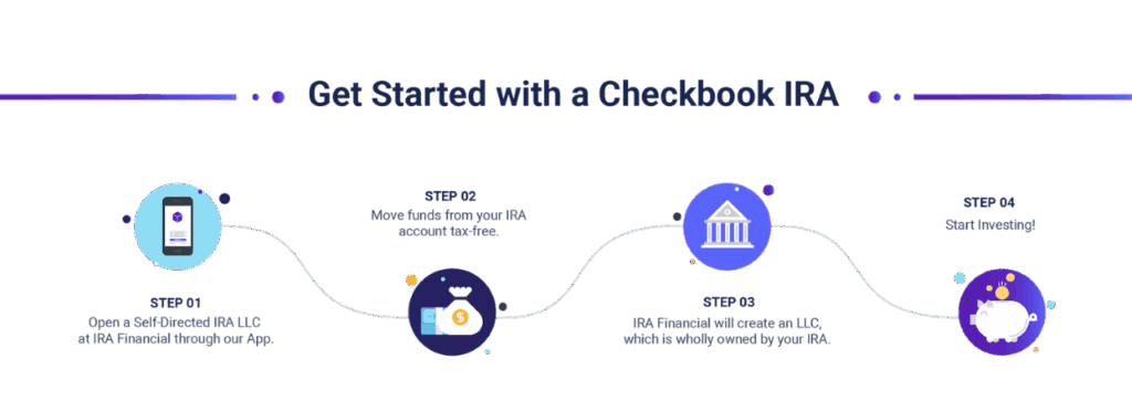Checkbook IRA Steps