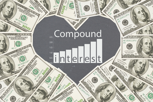 compounding interest