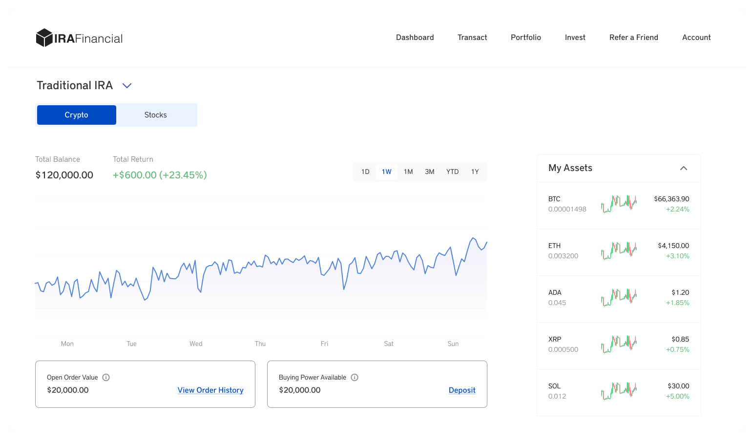 IRA Crypto Platform