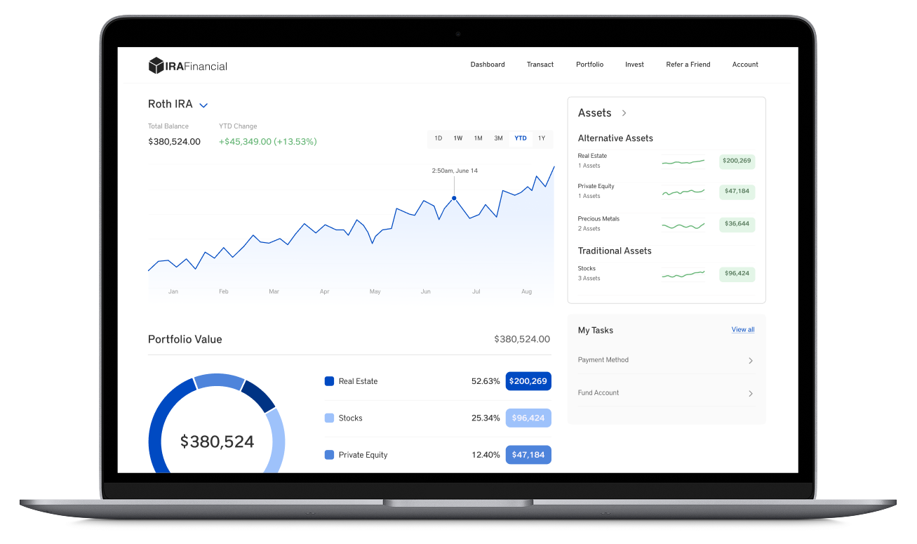 IRA Financial Dashboard