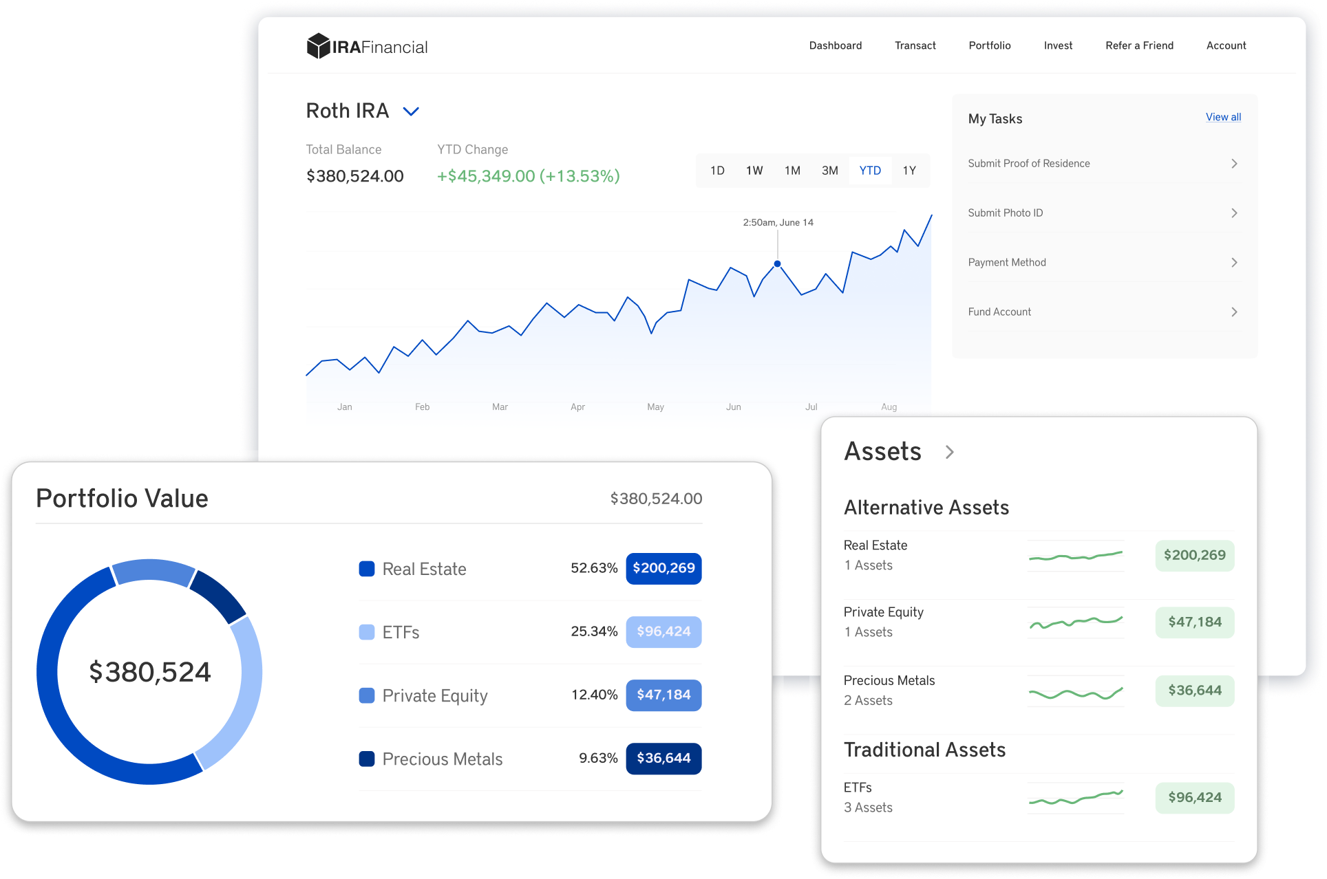 IRA Financial Dashboard