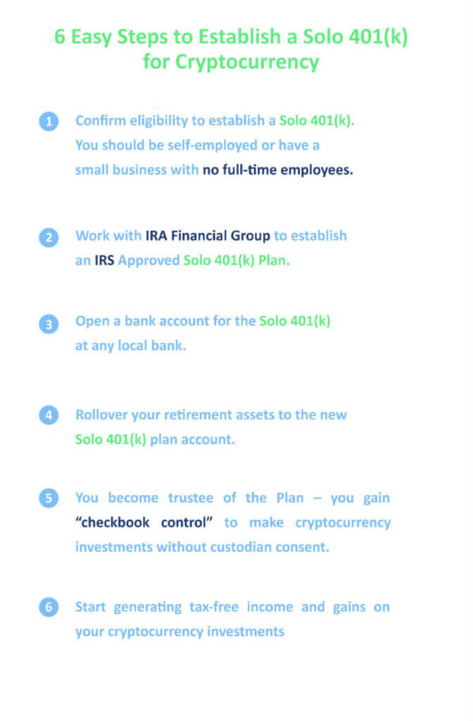 Solo 401(k) for Bitcoin