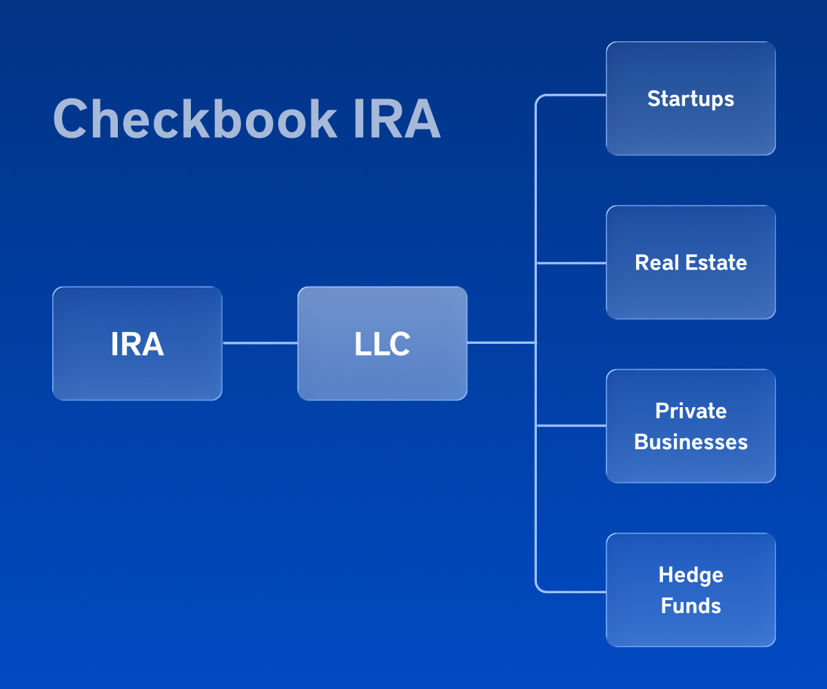 What is a Checkbook IRA